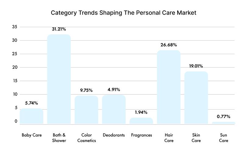 The Indian Bakery Market