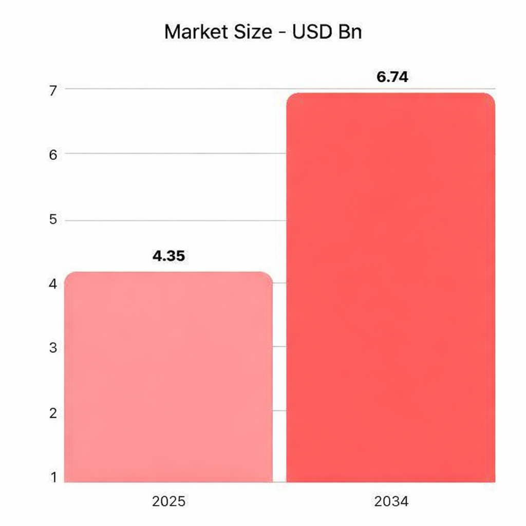 The Indian Confectionery Market: