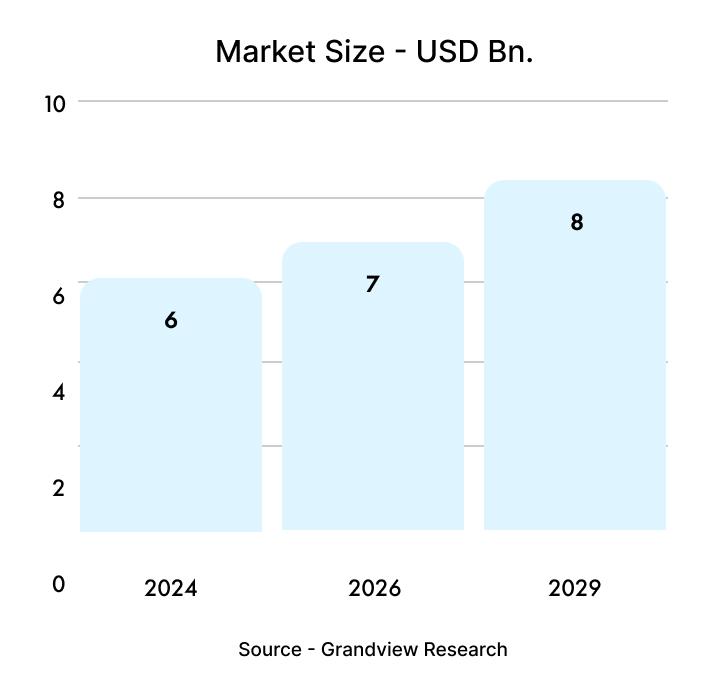 The Indian BPC Market
