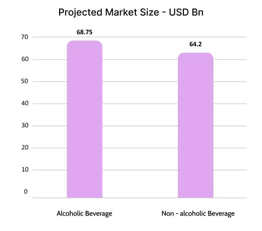 Indian Chocolate Confectionery Market