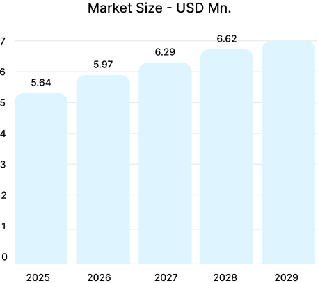 Indian Chocolate Confectionery Market