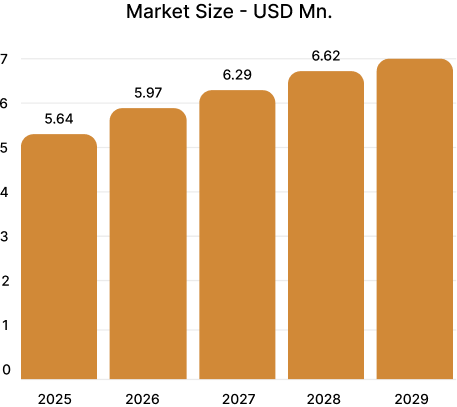 Indian Chocolate Confectionery Market