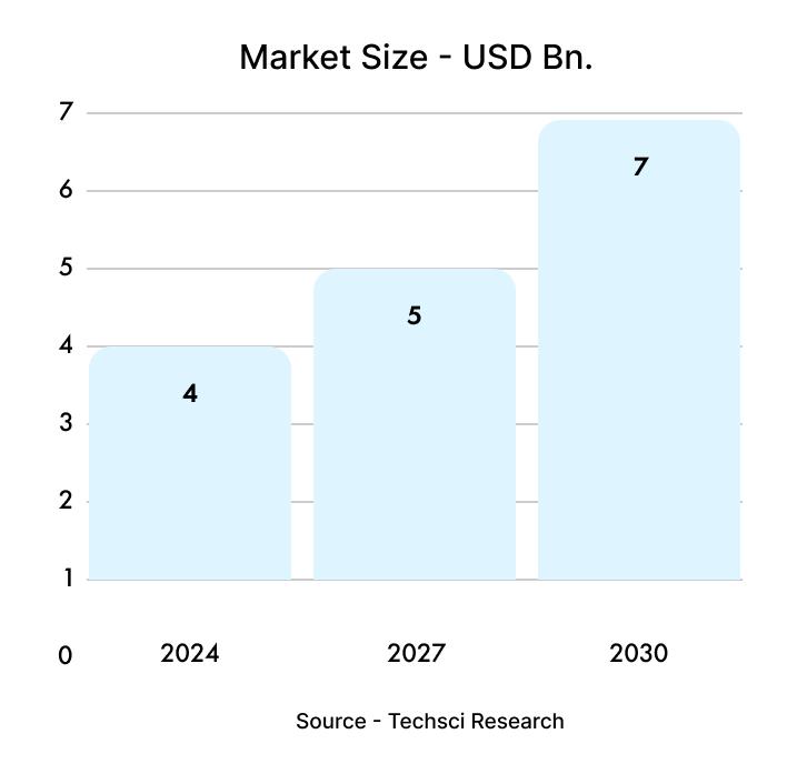 The Indian BPC Market
                                        