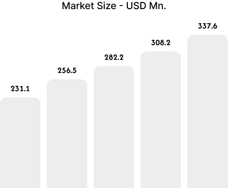The Indian Confectionery Market: