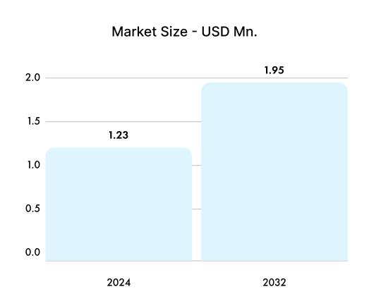What's Driving Biscuit Growth In India