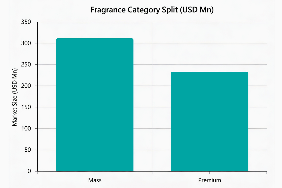 Mass vs. Premium — Where the Value Lies