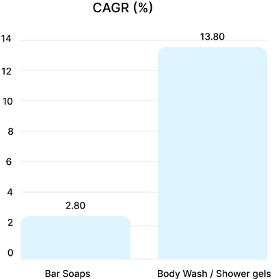 The Indian BPC Market